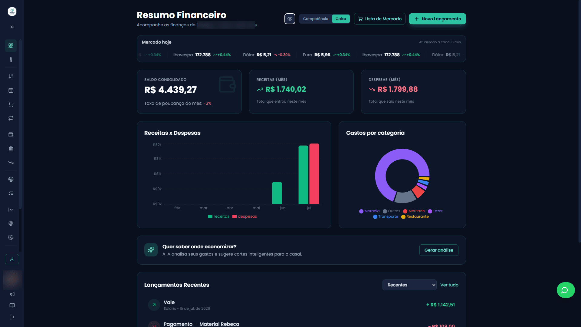 Dashboard do Finança a Dois: saldo consolidado, receitas, despesas e gráficos do casal.